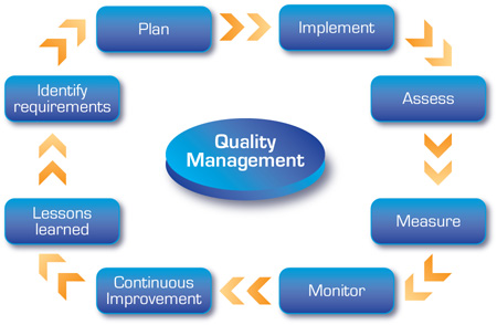 QualityMgmt